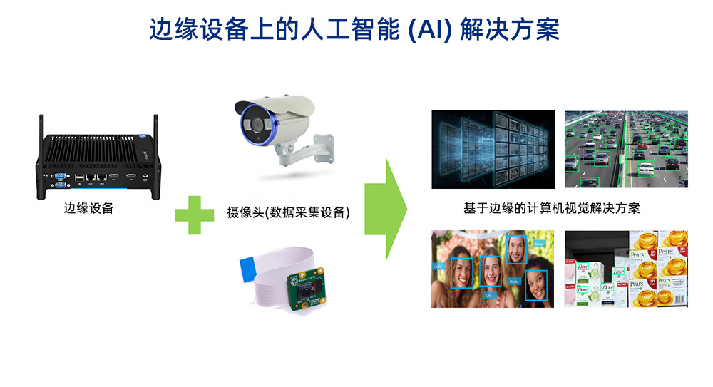 人工智能物联网解决方案